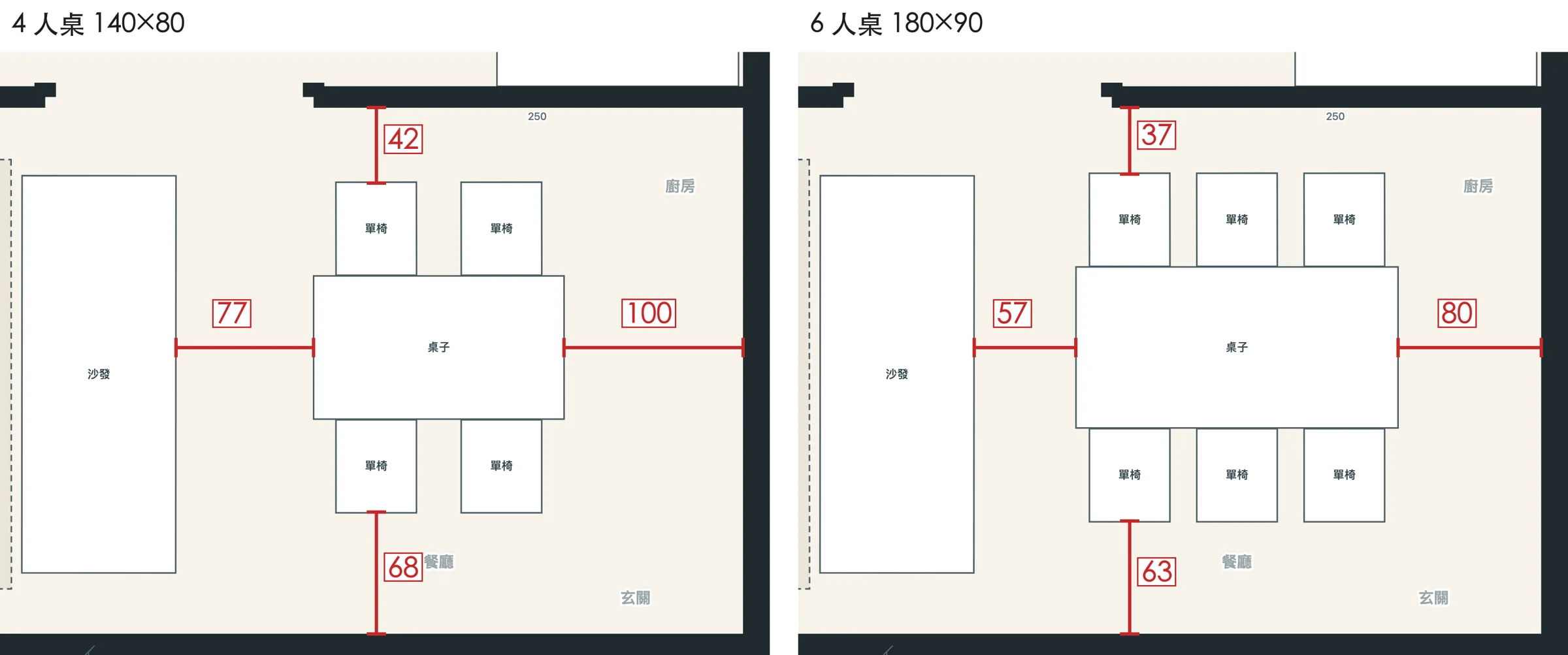 Part of the 2D plan exported by the tool: the dining area of the 20-ping 2-bedroom layout with a 140 × 80 cm table on the left and a 180 × 90 cm table on the right. Red lines show the space behind the chairs and at the table ends.