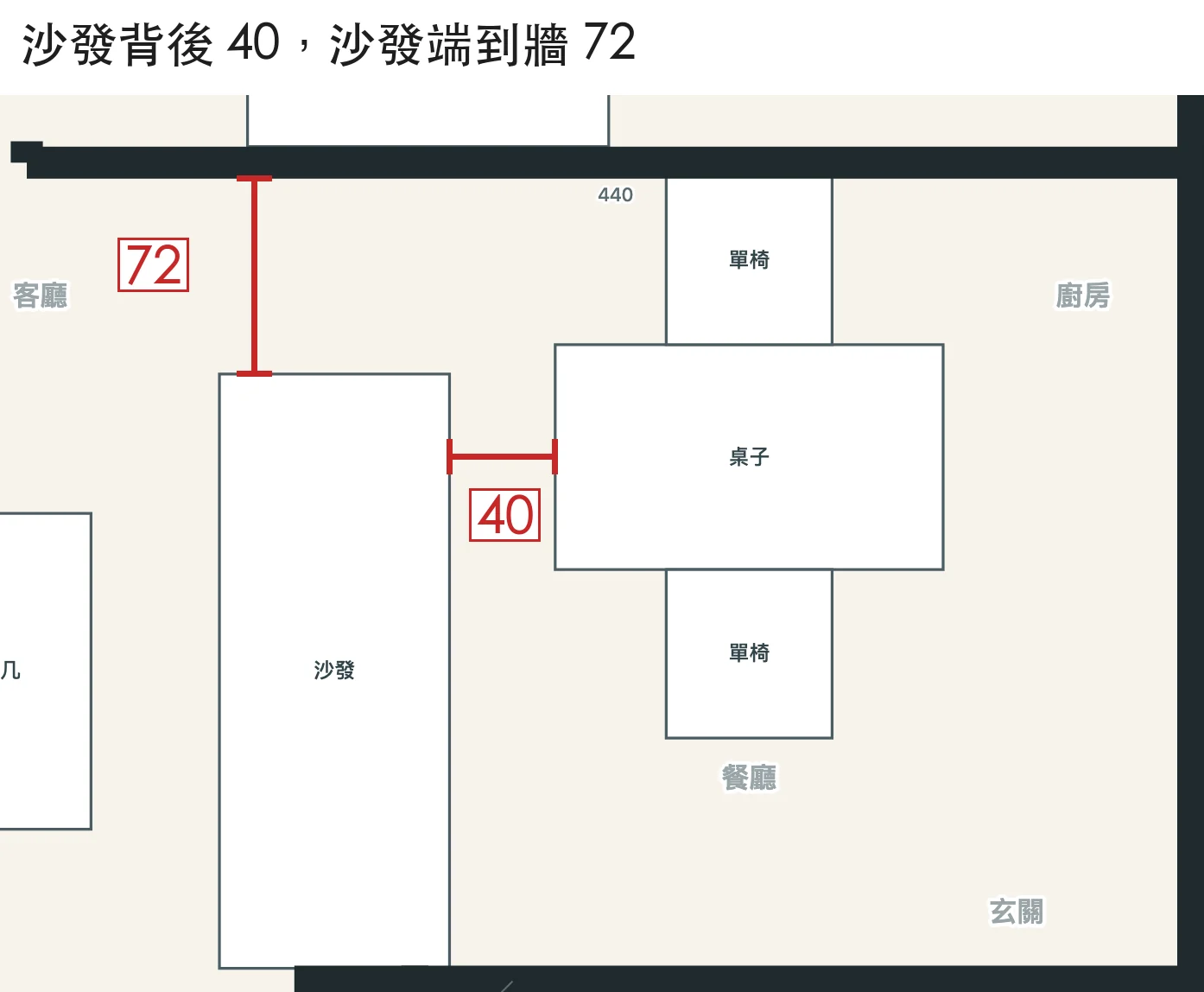 工具匯出的 2D 平面圖局部：25 坪 3 房，沙發背後到餐桌一端 40 公分，沙發一端到牆 72 公分